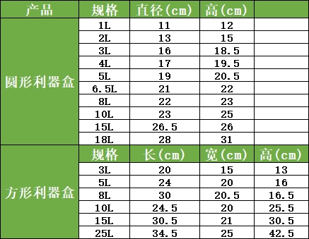 利器盒规格