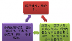 利(锐)器盒装置使用要点你知道吗？